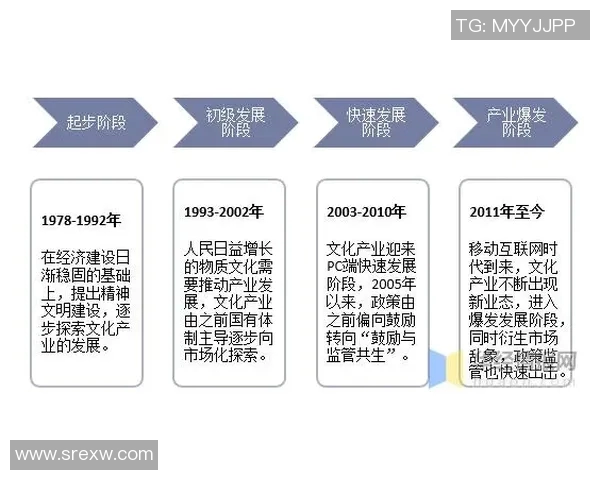 联赛竞争格局演变趋势分析及未来发展方向探讨